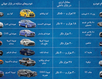 عیار دلاری ۷ خودروی ایرانی