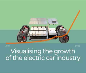 انقلاب جدید در باتری خودروهای برقی