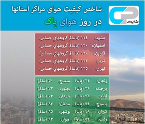 کیفیت هوای شهرهای ایران در روز هوای پاک چگونه بود؟!