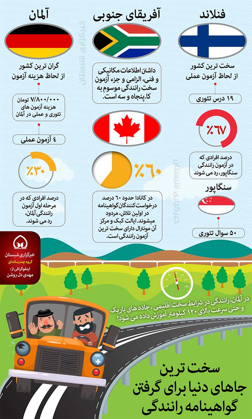 govahinameh infographic