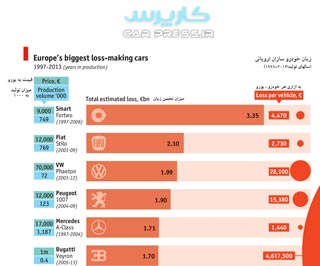 Europes Car Marking Smal S