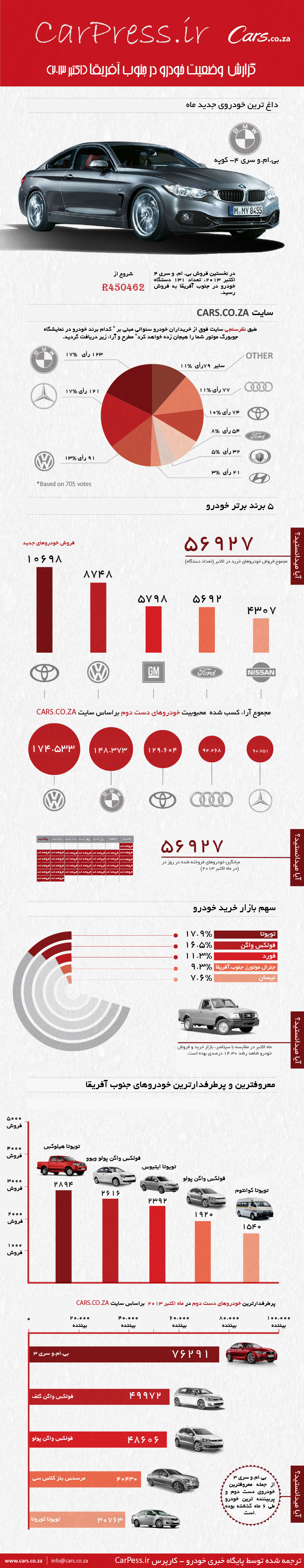 Car Infographic Oct 2013 Carpress