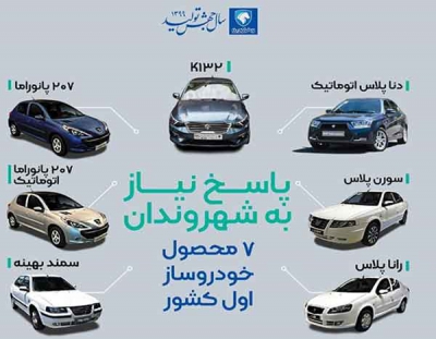 ایران خودرو در سال جهش تولید ۷ محصول جدید عرضه می‌کند