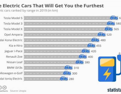 توان پیمایش برترین خودروهای الکتریکی به روایت آمار