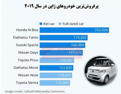 پرفروش‌ترین خودروهای ژاپن را بشناسید