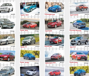 نگاهی به معیار خرید خودرو در کشورهای مختلف
