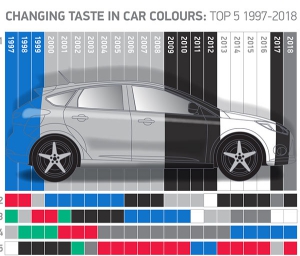 رنگ خودروی مورد علاقه مردم انگلستان