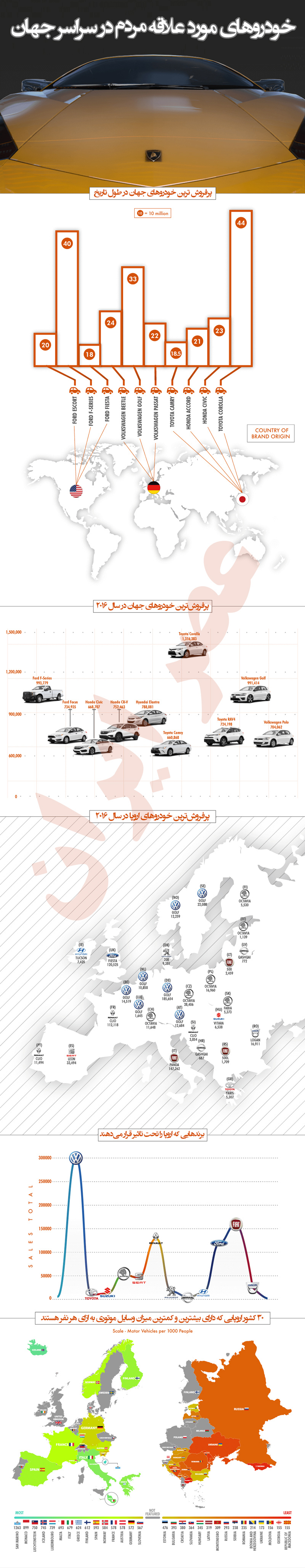 best cars infographic