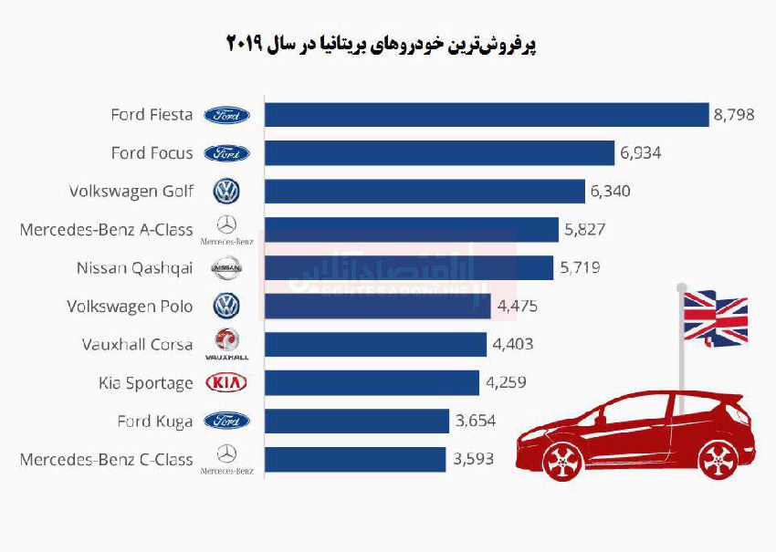 us cars rate